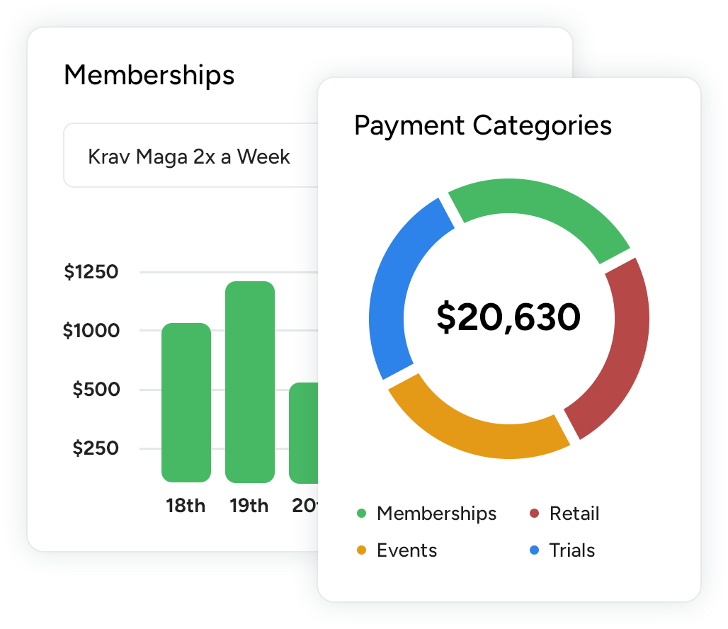Memberships and payment category charts